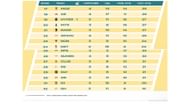 Global Esports ranked 18th after four games (Image via Sportskeeda)